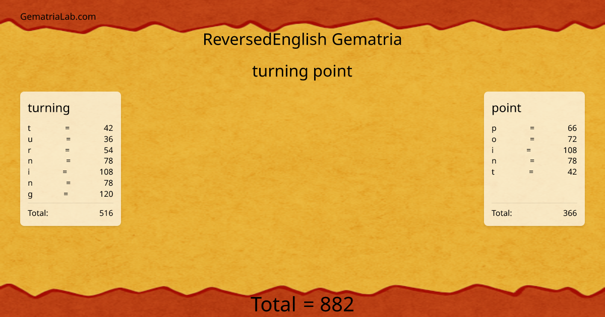 turning point in reversedEnglish Gematria